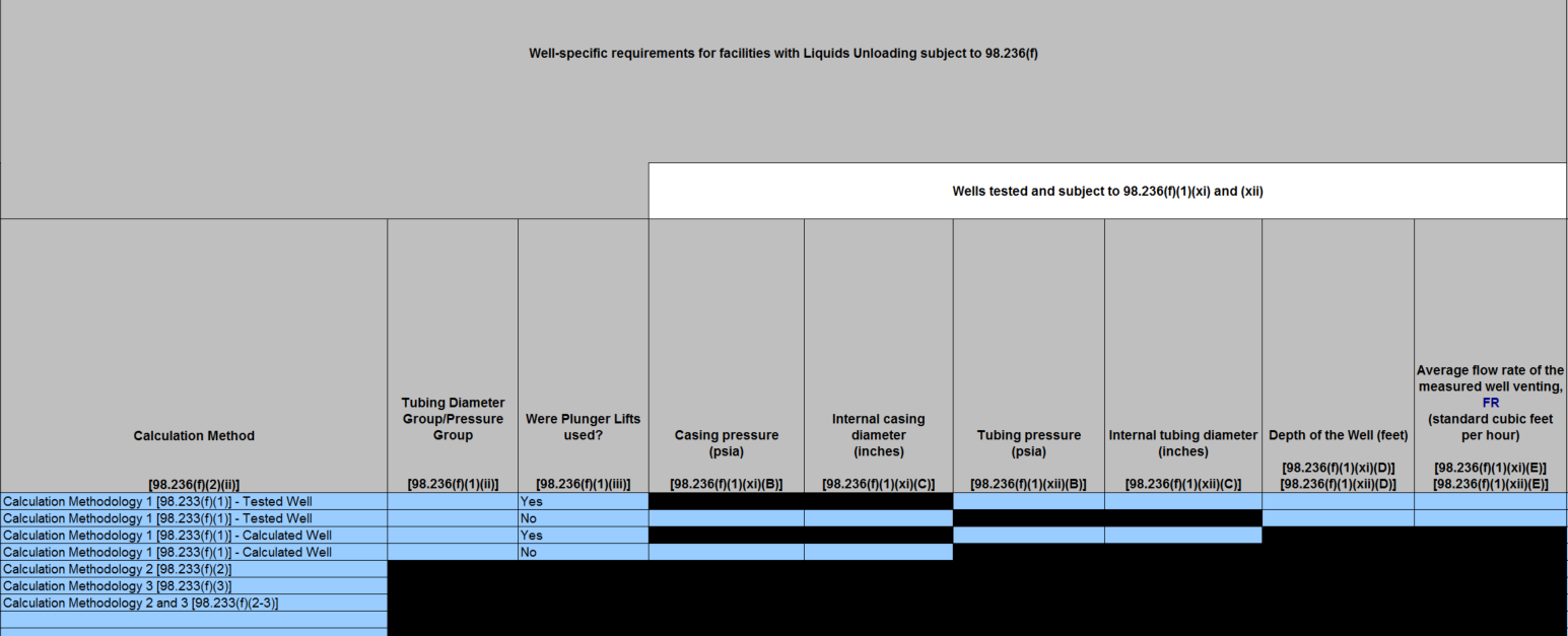 Image of reporting requirement for For facilities with Liquids Unloading subject to 98.236(f)